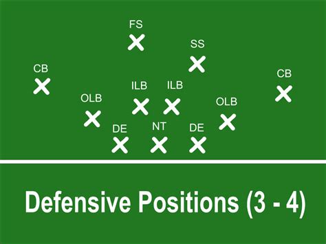 A 3-4 defense in American football is a base defense. It’sIt’s a defense formation featuring three linemen and four linebackers. The three linemen consist of one nose tackle and two defensive ends. The four linebackers consist of two inside linebackers and two outside linebackers. It’sIt’s a defensive formation built on speediness to ...